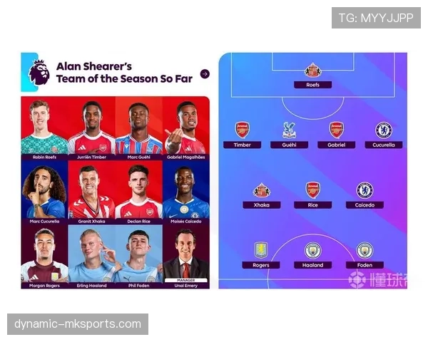 赖斯转会身价飙升,英超新星引发全欧关注 赖斯转会身价飙升,英超新星引发全欧关注