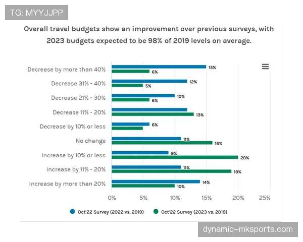 富勒姆新赛季展望分析：能否持续提升，争取更高排名